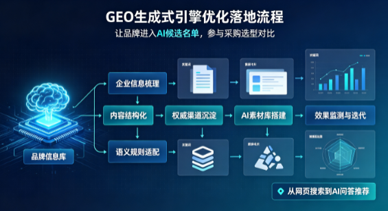 那曲县B端采购决策：GEO优化藏着哪些全新机会？
