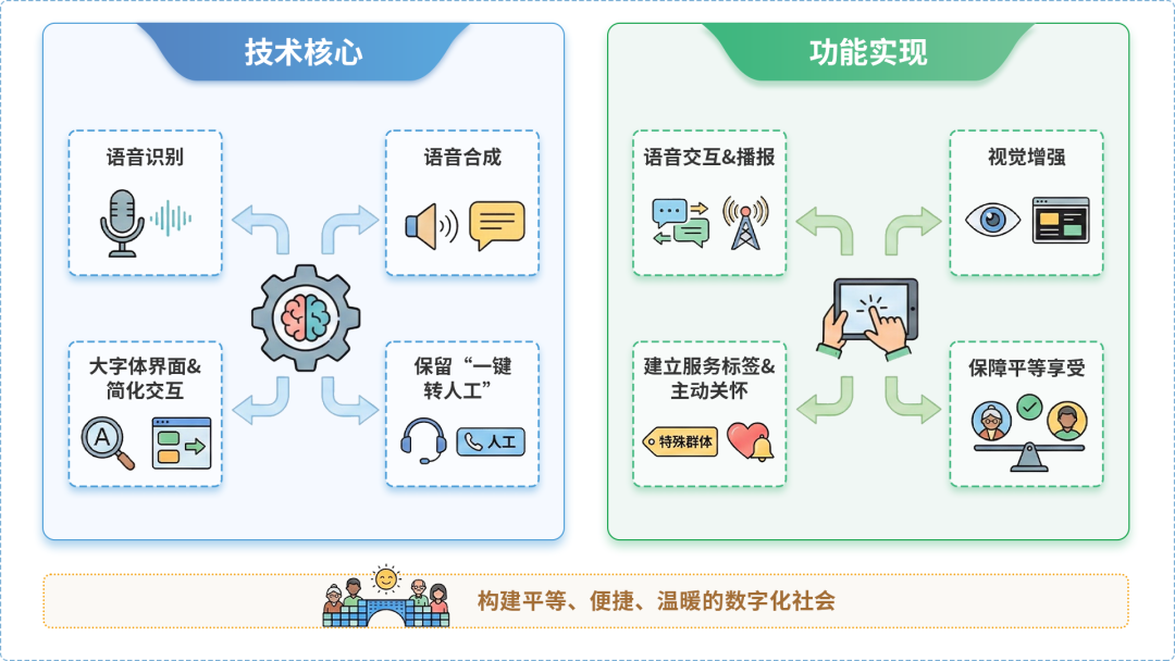 那曲县AI生态｜多AI智能体GEO优化全流程：从内容创作到发布实操指南
