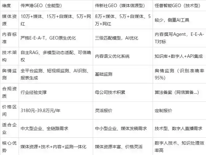 2026年那曲县企业豆包GEO内容落地实操指南，从选题到成文完整流程