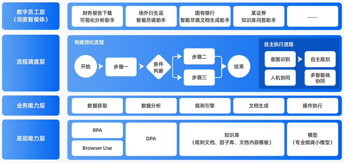 那曲县AI智能体工程搭建指南：架构设计、工具链与生产环境优化方案