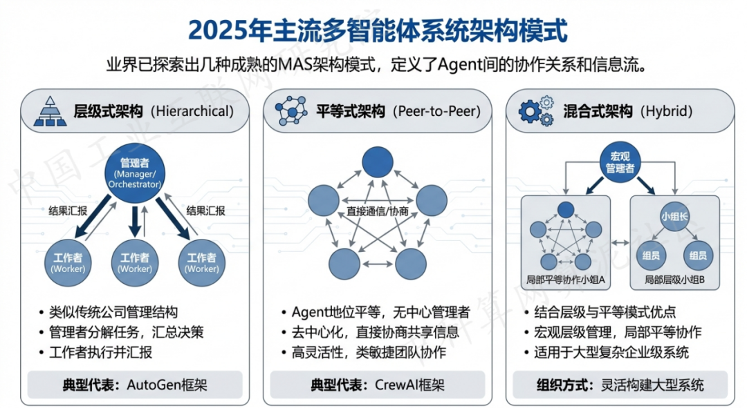 那曲县 AI 智能体商业应用探析：智能自主程序助力企业数字化升级