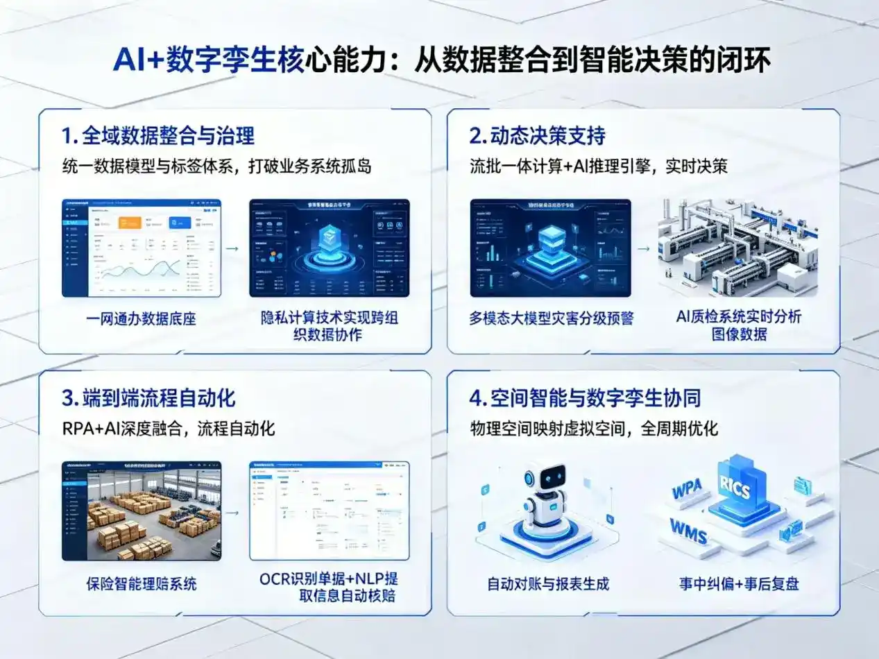 AI大模型落地优化服务｜解决那曲县企业大模型响应慢、输出不准、成本偏高问题