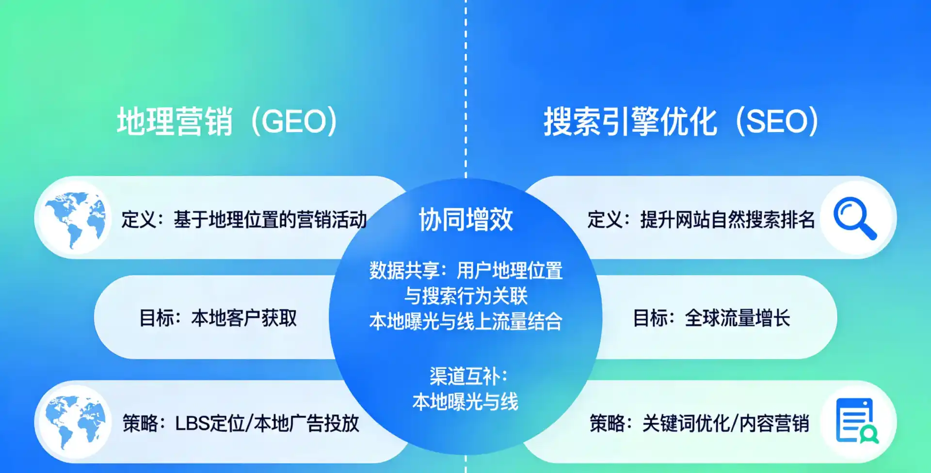立足那曲县，从用户需求与流量逻辑，解读GEO优化的落地价值与应用前景