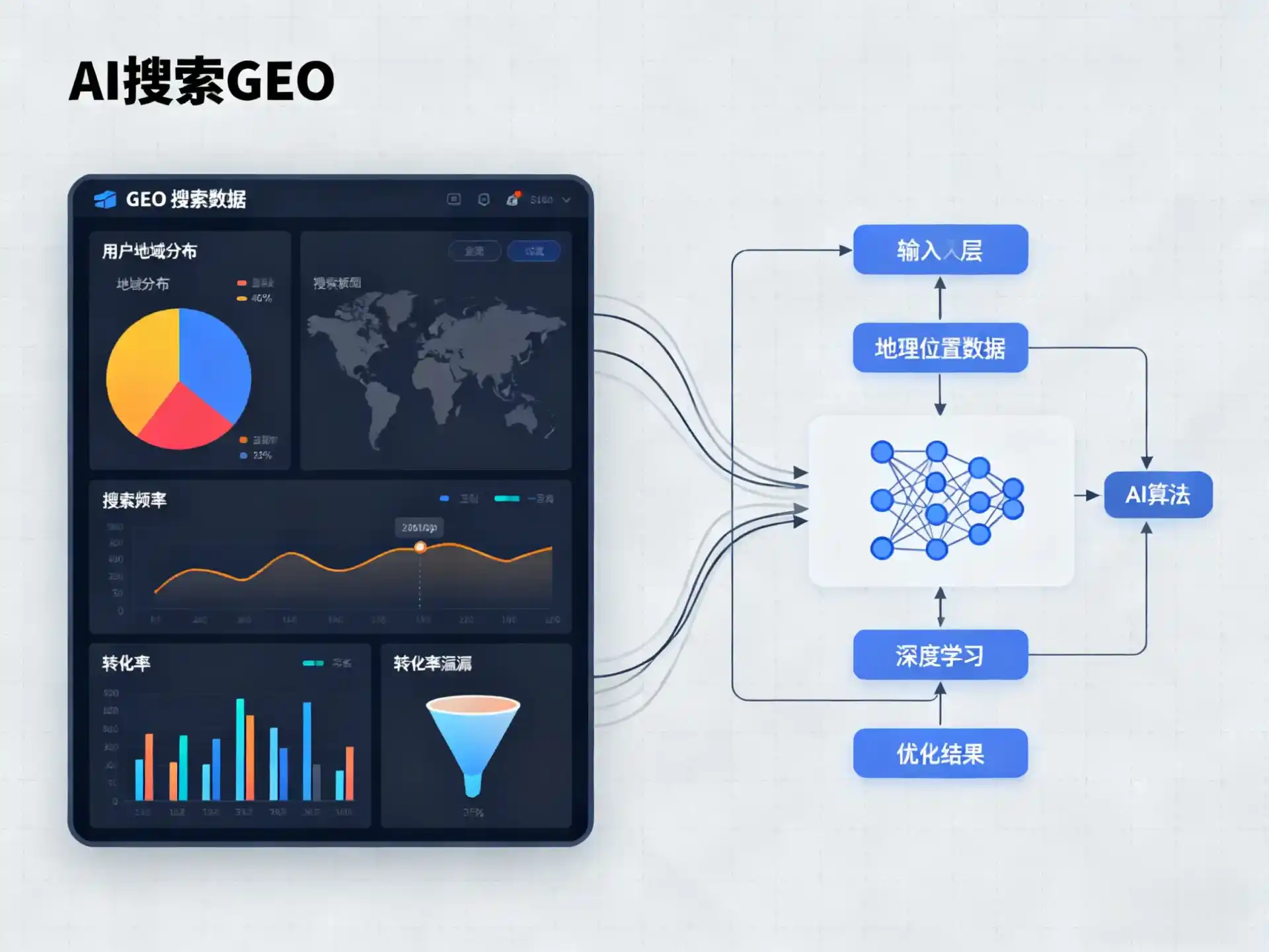 那曲县GEO优化服务商该如何筛选？生成式引擎优化行业实践观察